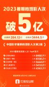 2023ڵӰ˴5ڣƱ70
