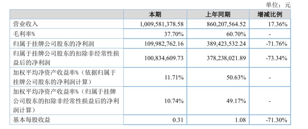 �����黨��Ա�����ع⣺����һ��9249������7846��