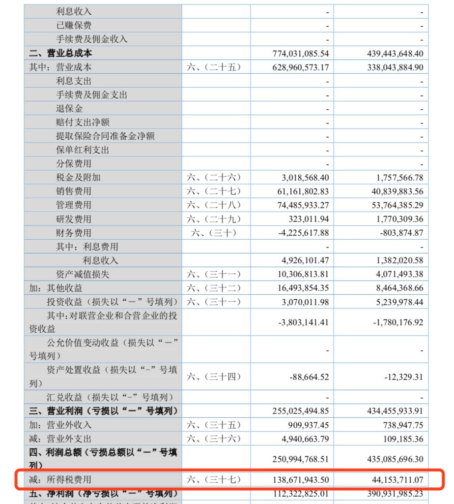 �����黨��Ա�����ع⣺����һ��9249������7846��