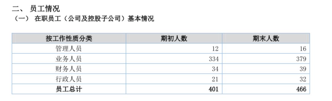 �����黨��Ա�����ع⣺����һ��9249������7846��