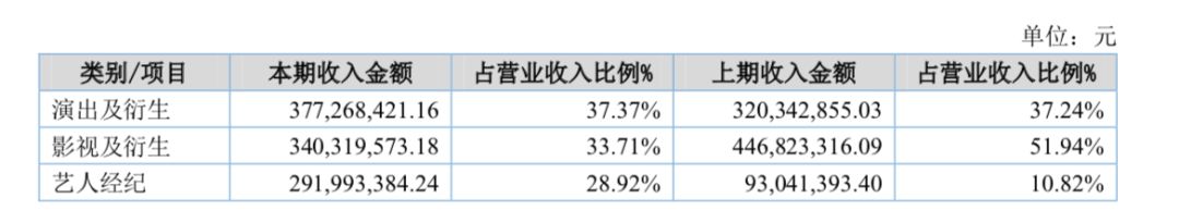 �����黨��Ա�����ع⣺����һ��9249������7846��