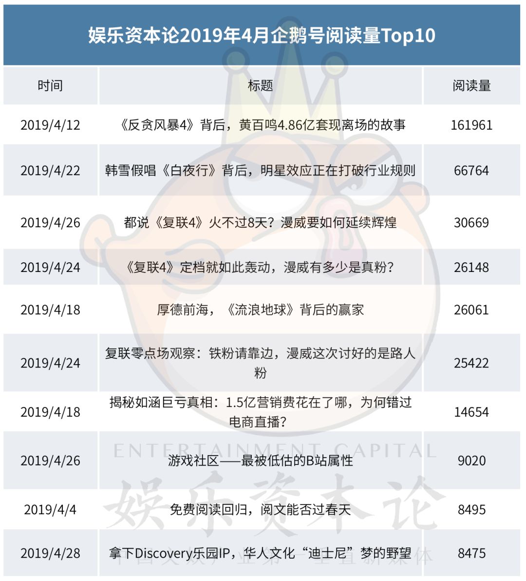 ��Ȩ�ε�����4��ÿ���ȵ㶼������ | С���±�