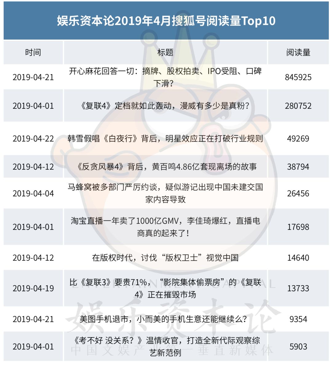 ��Ȩ�ε�����4��ÿ���ȵ㶼������ | С���±�