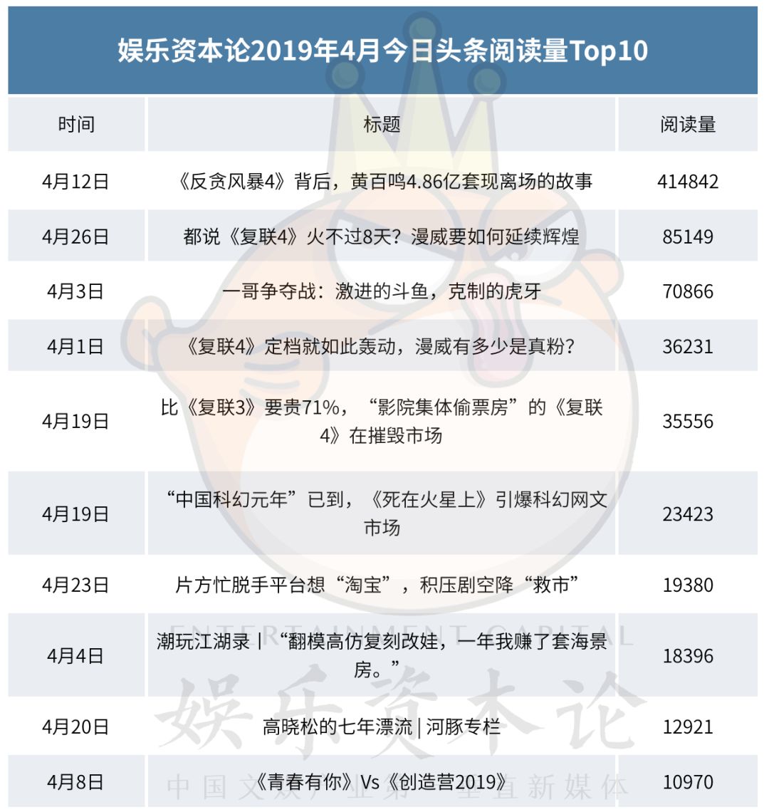 ��Ȩ�ε�����4��ÿ���ȵ㶼������ | С���±�