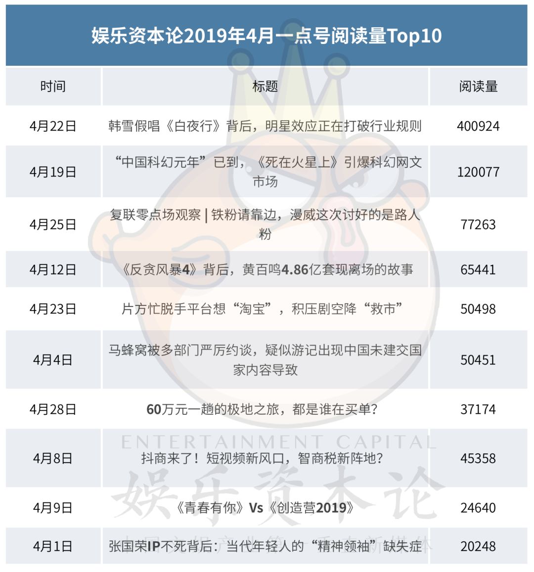 ��Ȩ�ε�����4��ÿ���ȵ㶼������ | С���±�