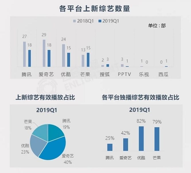 赞助品牌同比减少20%,综艺招商的艰难时刻|娱乐营销榜单综艺篇