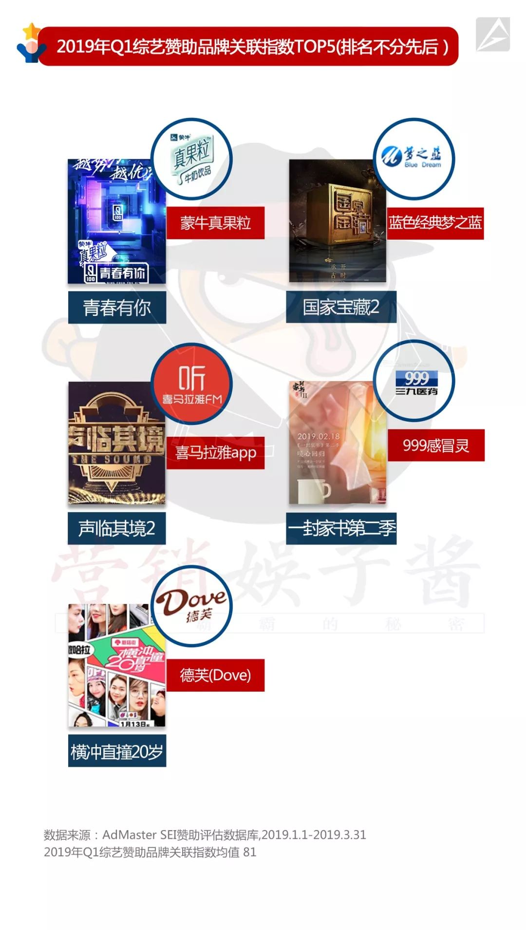 ����Ʒ��ͬ�ȼ���20%���������̵ļ���ʱ�̣�����Ӫ��������ƪ