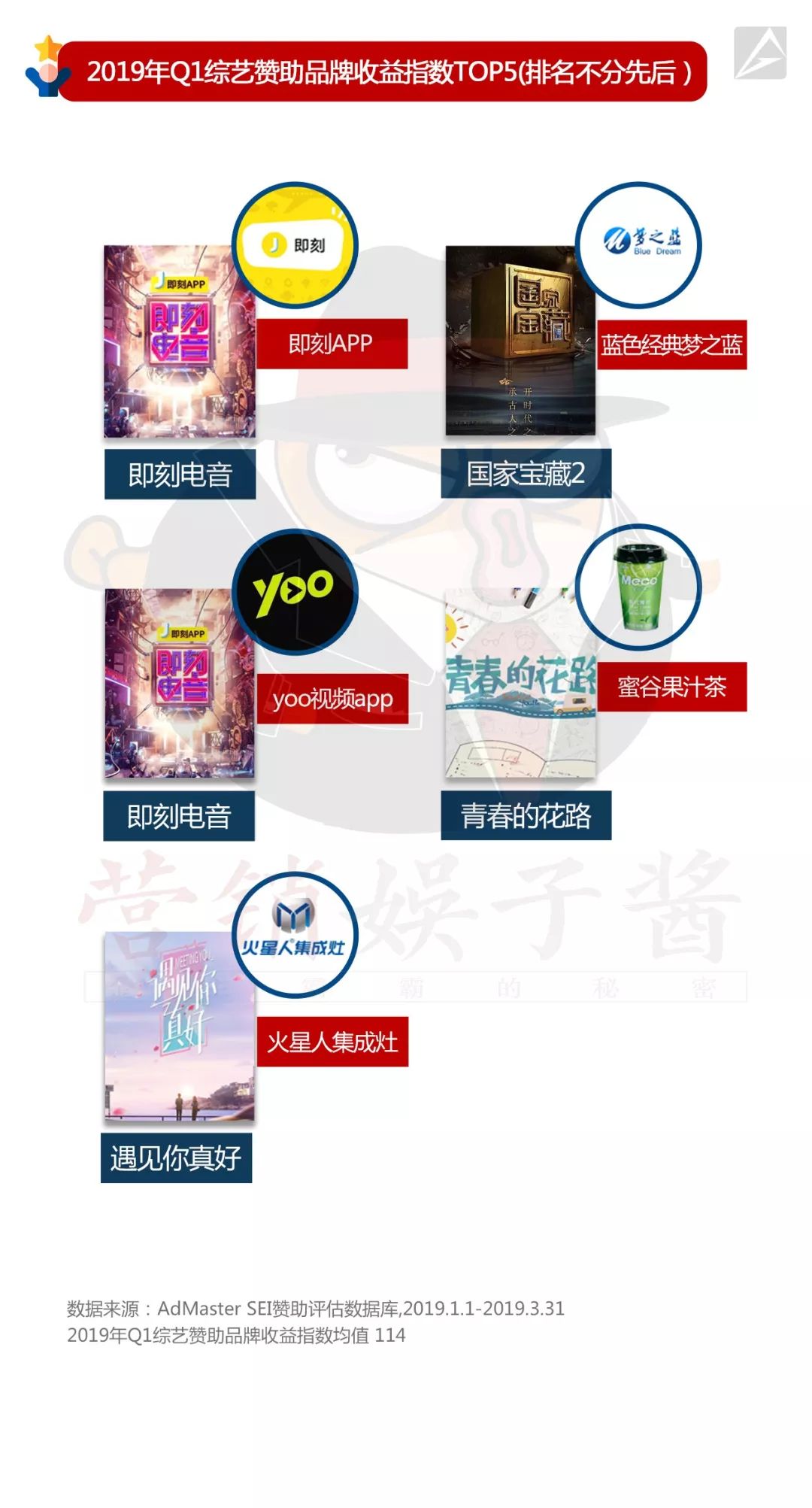 ����Ʒ��ͬ�ȼ���20%���������̵ļ���ʱ�̣�����Ӫ��������ƪ