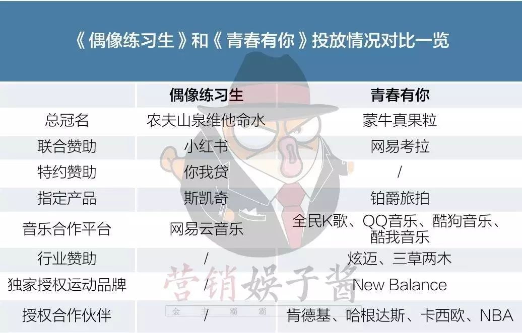 ����Ʒ��ͬ�ȼ���20%���������̵ļ���ʱ�̣�����Ӫ��������ƪ