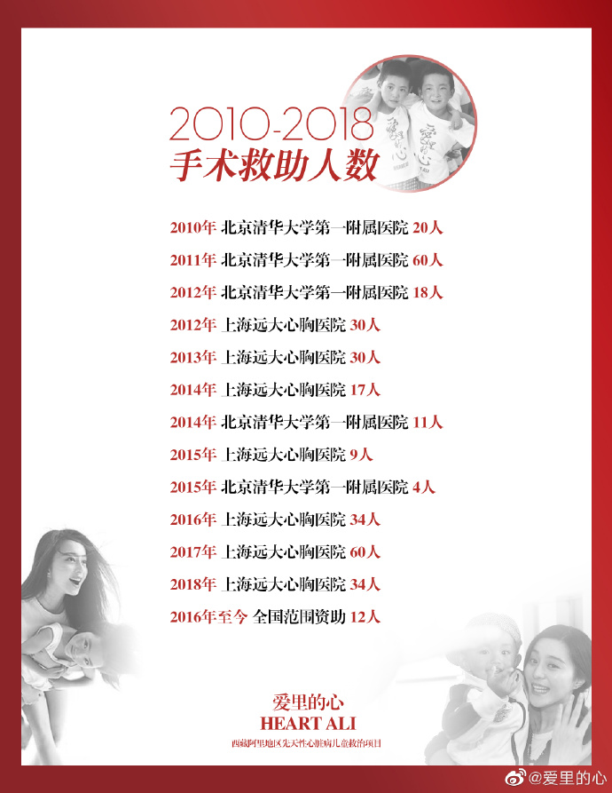 十年坚持,范冰冰“爱里的心”再度进藏做公益