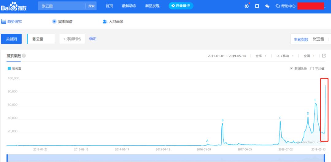 ӱ쵽׵400죬˭ PG One