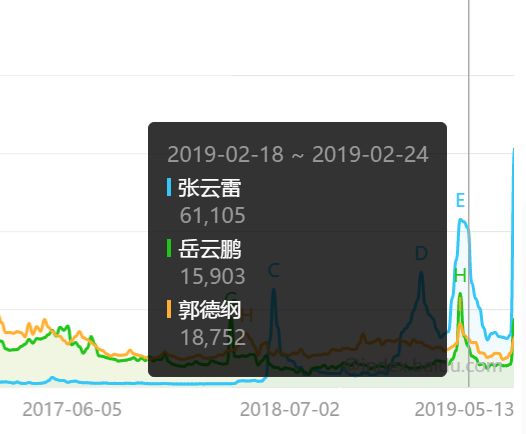 ӱ쵽׵400죬˭ PG One