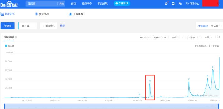 ӱ쵽׵400죬˭ PG One