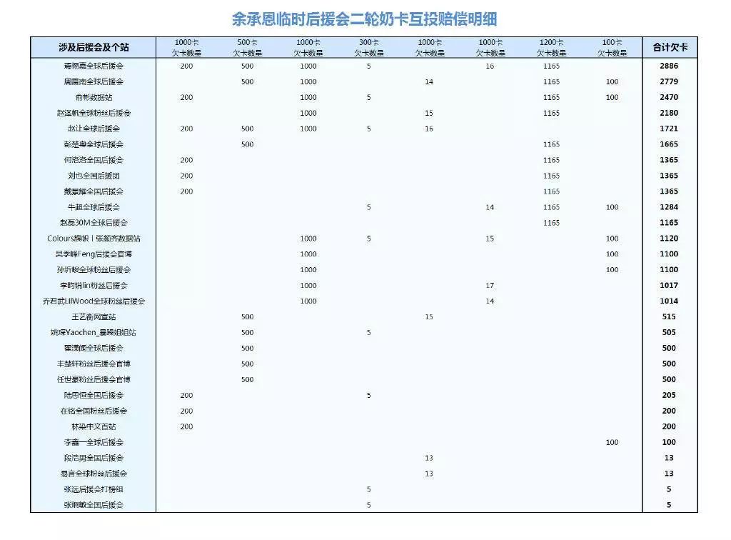 去年骗钱,今年骗票,偶像节目背后畸形的饭圈打投文化