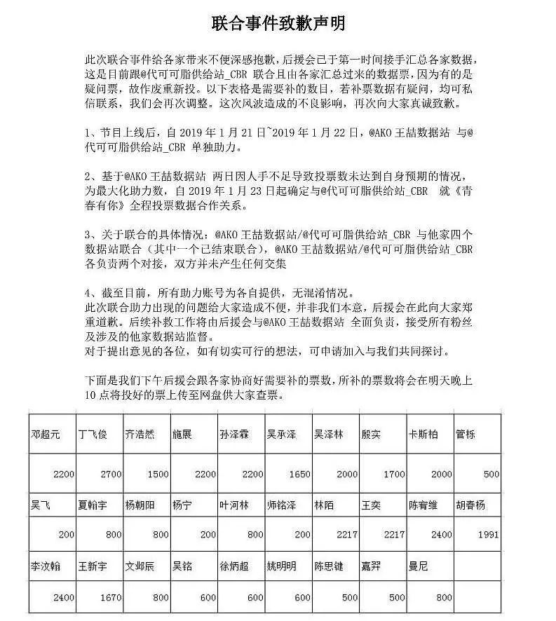 去年骗钱,今年骗票,偶像节目背后畸形的饭圈打投文化