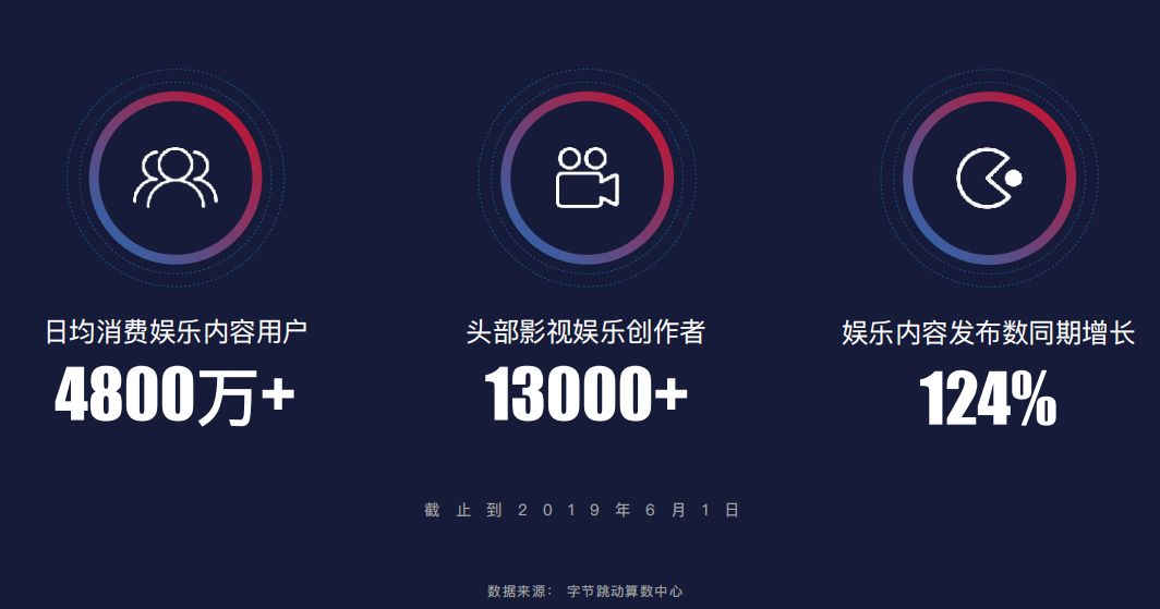 10��Ԫ����֧����������������ͷ���������ֶ�����