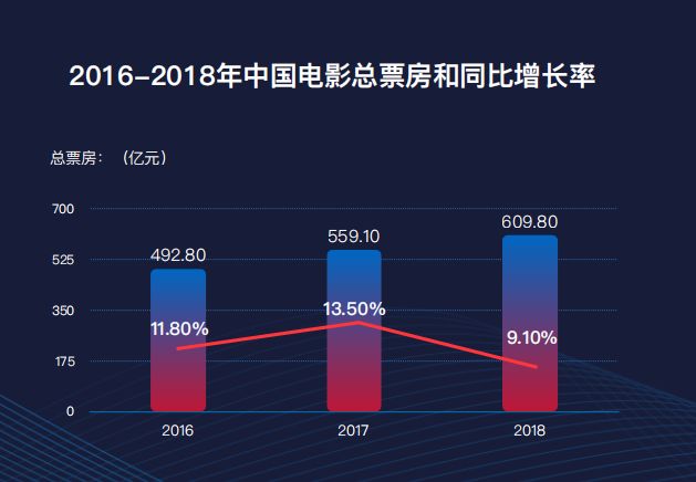 10��Ԫ����֧����������������ͷ���������ֶ�����