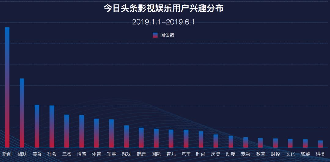 10��Ԫ����֧����������������ͷ���������ֶ�����