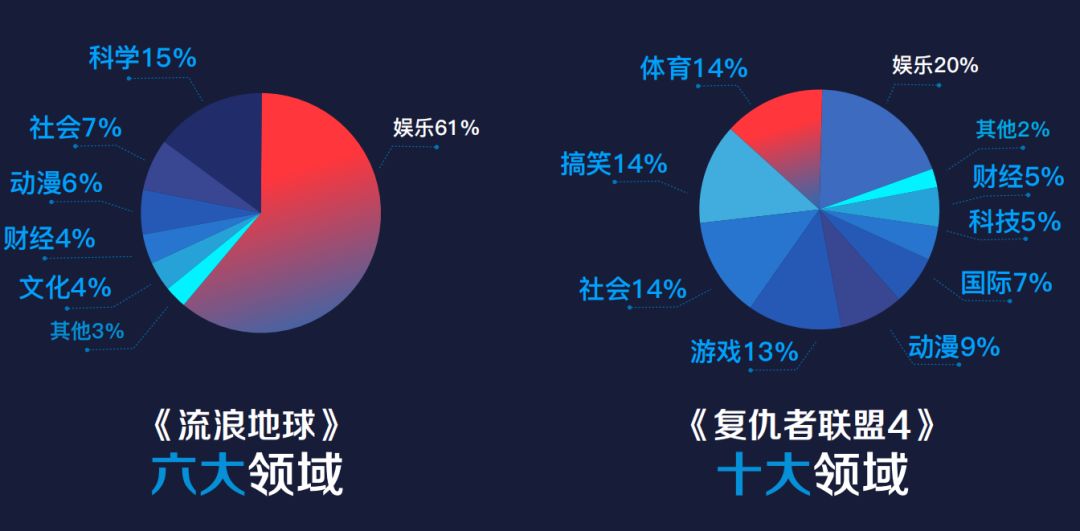 10��Ԫ����֧����������������ͷ���������ֶ�����