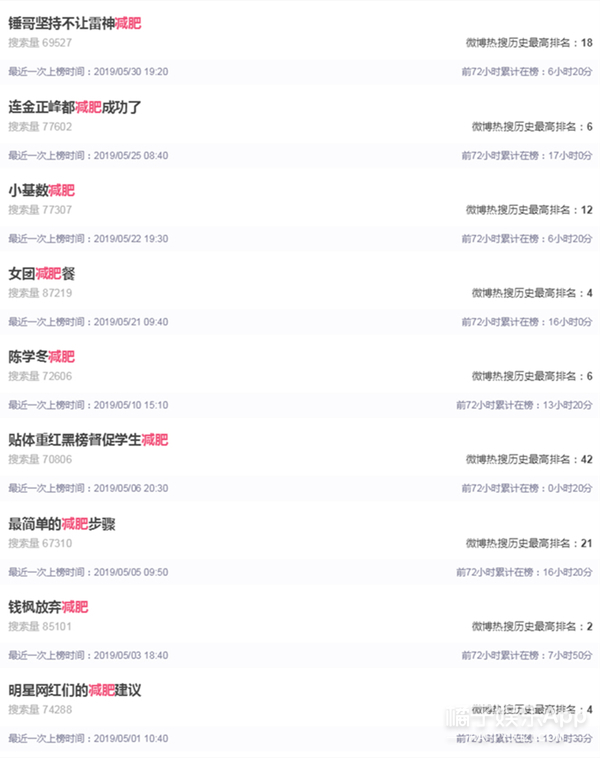 ���˶��ڷѾ����ʣ���ȴ��Ϊ�����������ѣ�