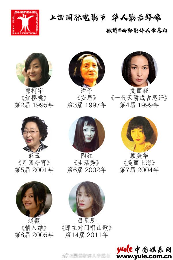 上海国际电影节 上海电影节历代影后赵薇最有名吕星辰最年轻 华人影后已空缺八年