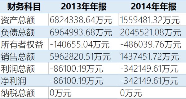 �����ֵ������ӬB�ǲ��ǻ����Լ�������ҽ���Ƽ�������ʯ