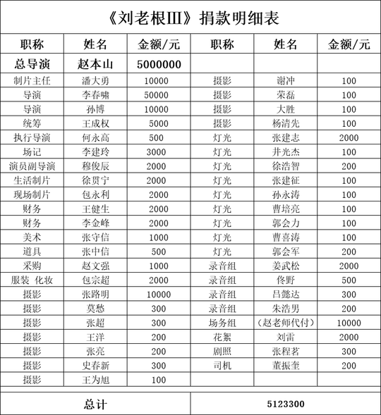 ��ϵ������ԭ���������� ��ɽ��ý��������600���Ŀ�