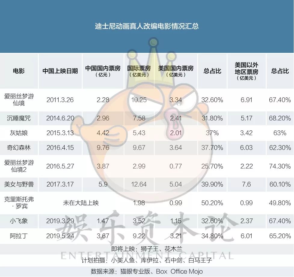 抛开对《花木兰》的成见,我们应该期待迪斯尼的这一尝试