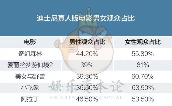 抛开对《花木兰》的成见,我们应该期待迪斯尼的这一尝试