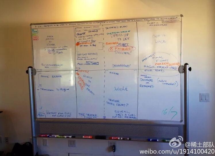 ������������ƻ�������ʲô