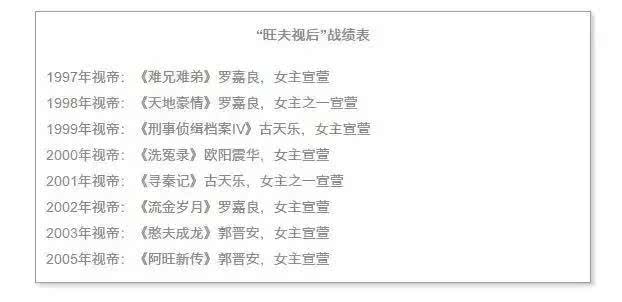 ������TVB���ƣ��͹����ִ���飬����ǰ��������ս�����ǷǾ�