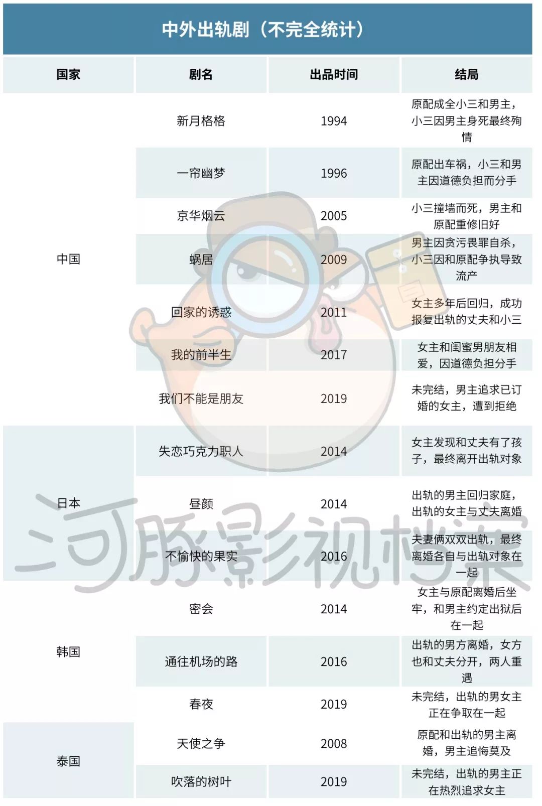 ������ʷ