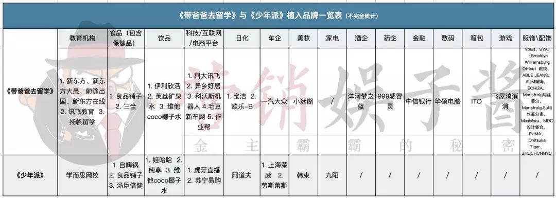 50+Ʒ��ֲ�롶�����ɡ���������ѧ�����ļ������ļҿӣ������ݿ�